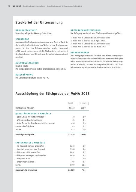 Was konsumierst Du? - Verbrauchs