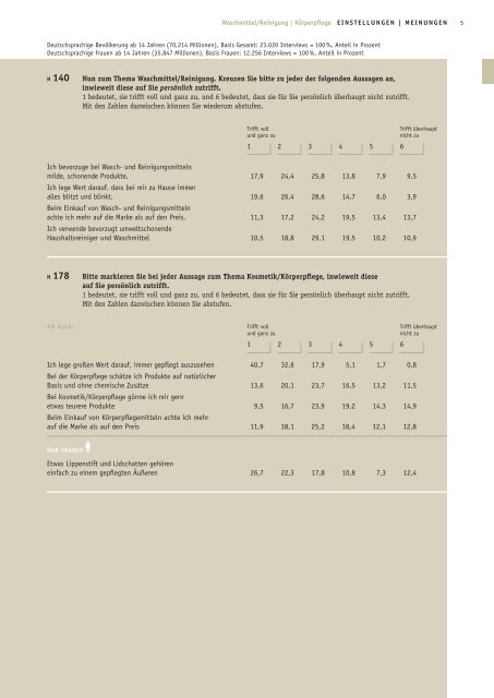 Was konsumierst Du? - Verbrauchs