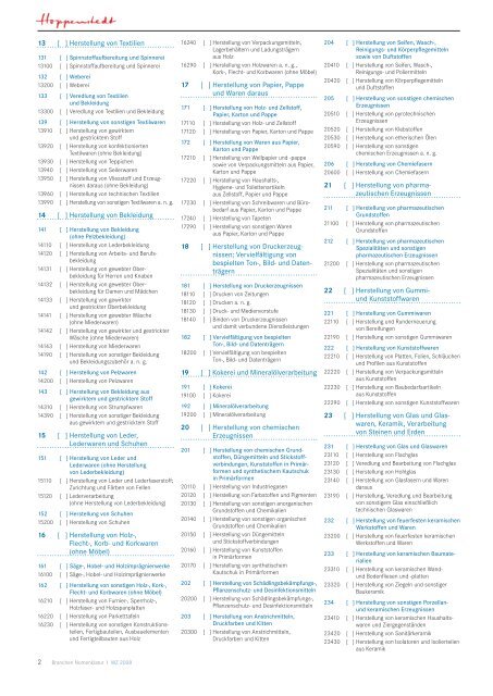 Branchencode WZ 2008 - Hoppenstedt Firmeninformationen GmbH