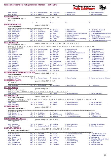 Teilnehmerübersicht mit genannten Pferden 26.04.2012