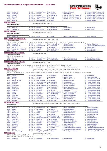 Teilnehmerübersicht mit genannten Pferden 26.04.2012