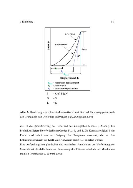 Dentin Komposit - OPUS - Universität Würzburg