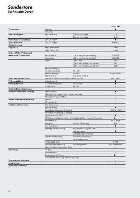 Flexible Schnelllauftore - ITZ Itzlinger GmbH