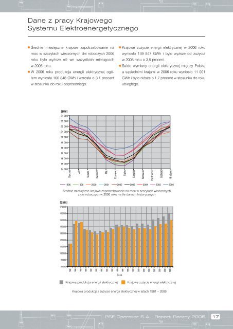 RAPORT ROCZNY 2006 - PSE Operator SA