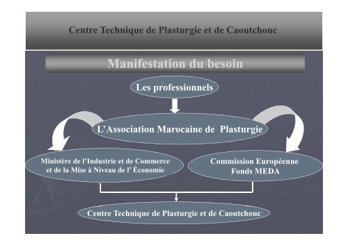 Centre Technique de Plasturgie et de Caoutchouc - Fédération ...