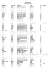 PowderMet2012 Company Registration List LASTNAME ... - MPIF