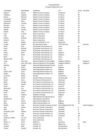 PowderMet2012 Company Registration List LASTNAME ... - MPIF