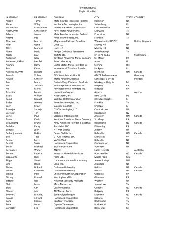PowderMet2012 Registration List LASTNAME FIRSTNAME ... - MPIF