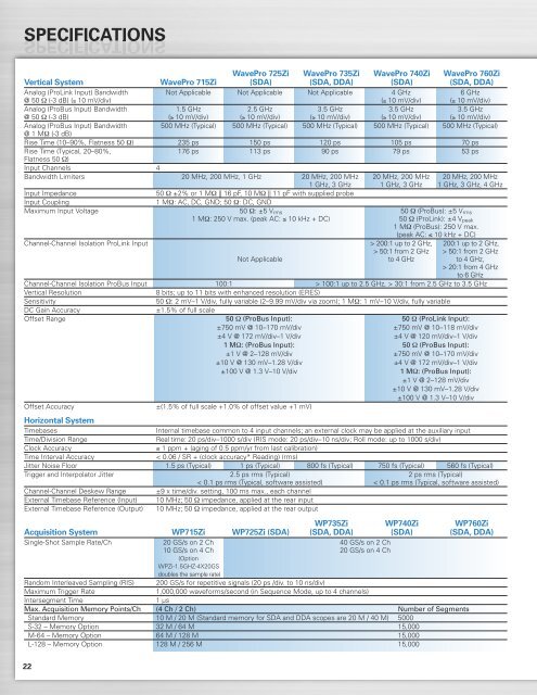 LeCroy WavePro 7 Zi Specs - Liberty Test Equipment