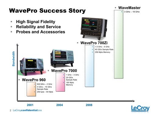 WavePro 700 Zi - Products 4 Engineers