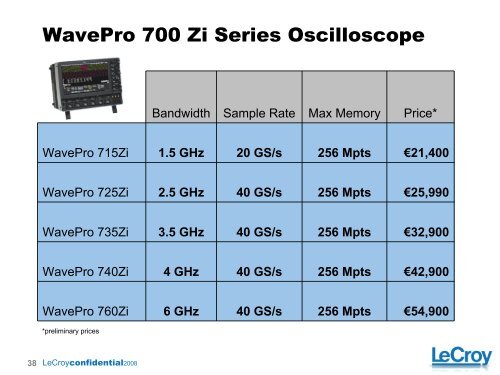 WavePro 700 Zi - Products 4 Engineers