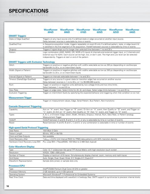 LeCroy WaveRunner 6 Zi Datasheet - Ndn