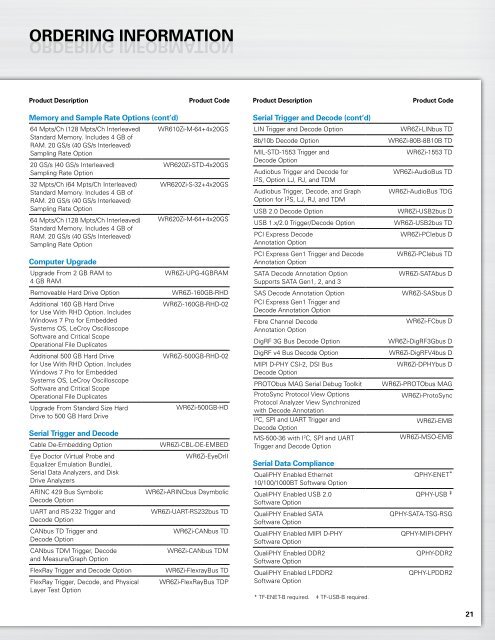 LeCroy WaveRunner 6 Zi Datasheet - Ndn