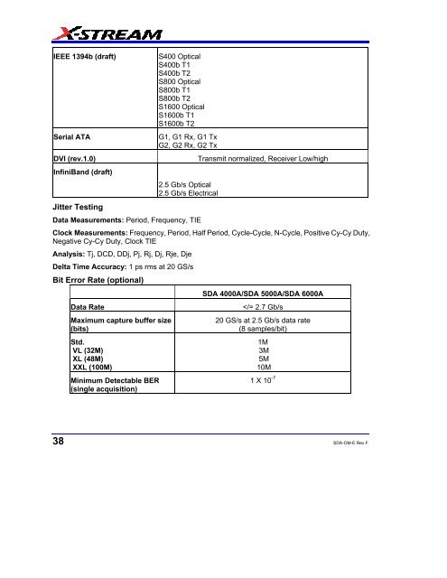 lecroy serial data analyzer operator's manual - TRS-RenTelco