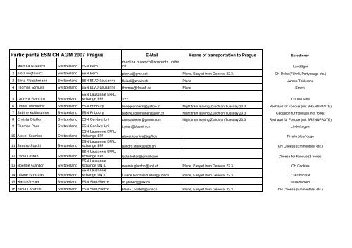 Eurodinner list AGM Final