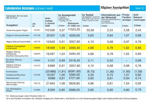 Hotline - Allgäuer Anzeigeblatt