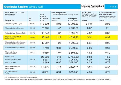 Hotline - Allgäuer Anzeigeblatt