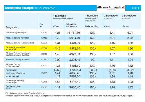 Hotline - Allgäuer Anzeigeblatt