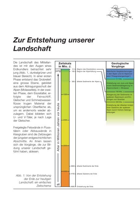 Zur Entstehung Unserer Landschaft Stiftung Landschaft Und Kies
