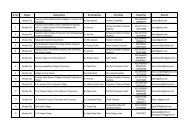 MKCL's DC Coordinators List - University of Mumbai