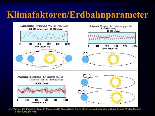 Weltweite Klimaänderung? - Leipzig