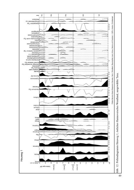 Vegetationsgeschichtliche Untersuchungen in der westlichen ...