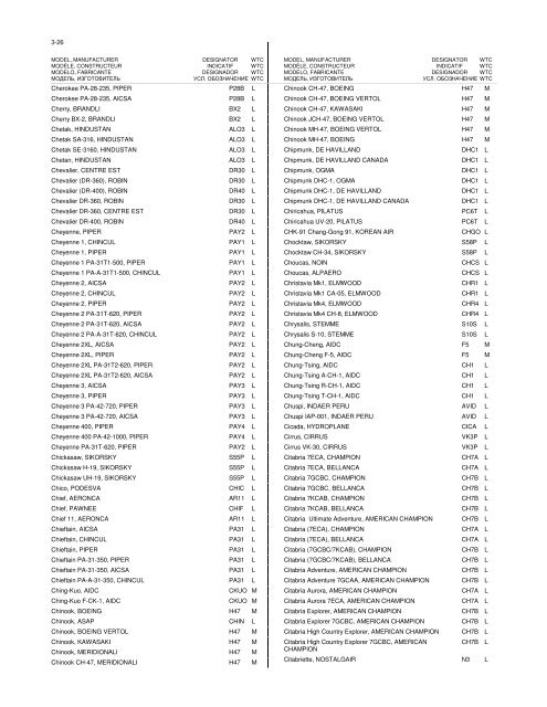 Part3 - By Model Number /Name Edition 39 - ICAO