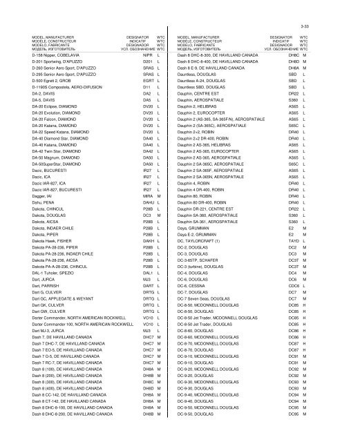 Part3 - By Model Number /Name Edition 39 - ICAO