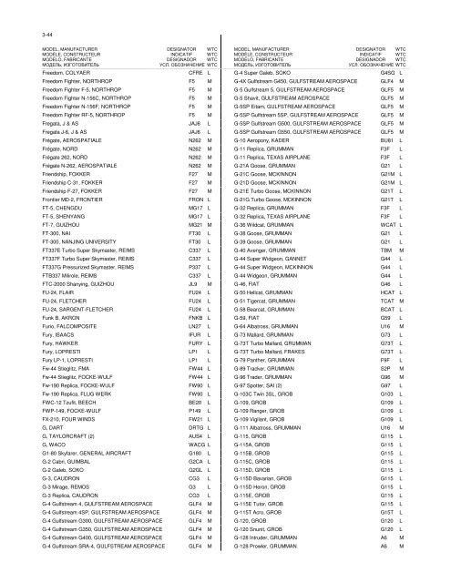 Part3 - By Model Number /Name Edition 39 - ICAO