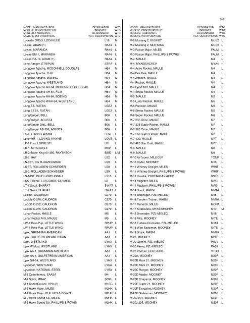 Part3 - By Model Number /Name Edition 39 - ICAO