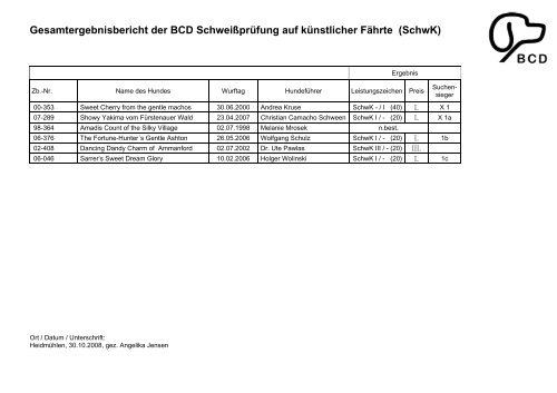 und Ergebnisbericht Schweißprüfung auf künstlicher Fährte (SchwK)