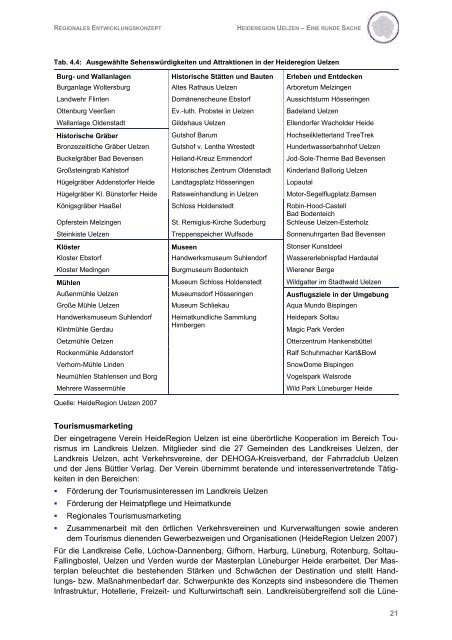 Regionales Entwicklungskonzept Heideregion Uelzen (pdf 2,15 MB