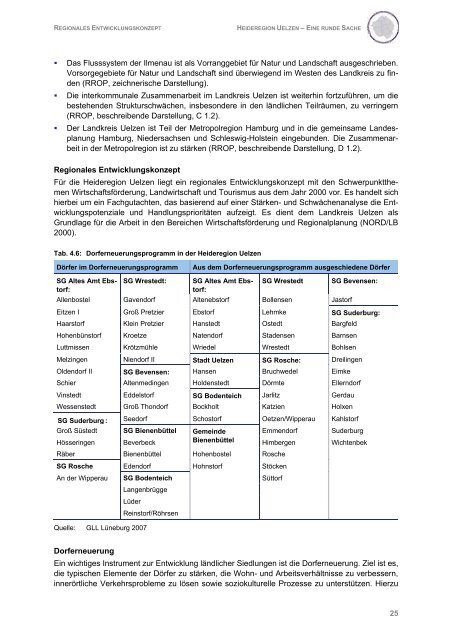 Regionales Entwicklungskonzept Heideregion Uelzen (pdf 2,15 MB