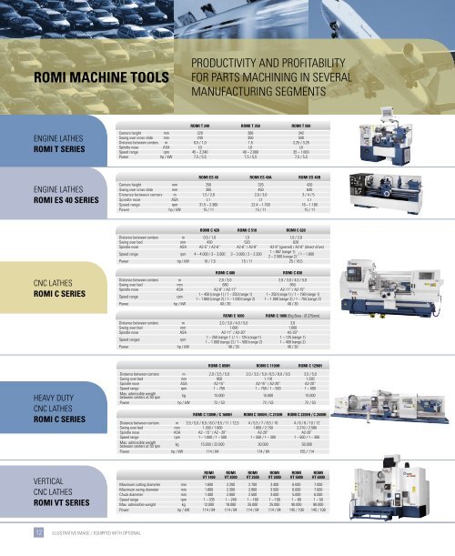 A TRADITION OF INNOVATION - Romi