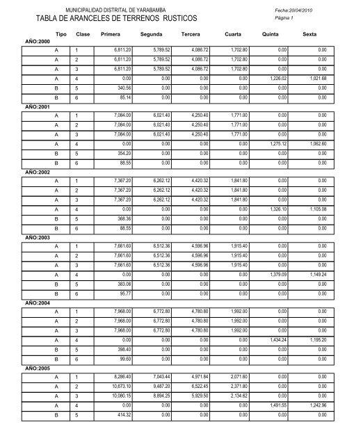 TABLA DE ARANCELES DE TERRENOS RUSTICOS