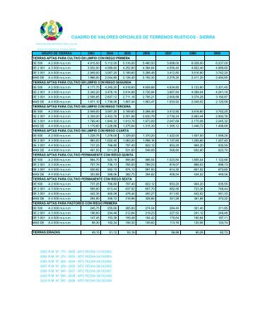 cuadro de valores oficiales de terrenos rusticos - sierra