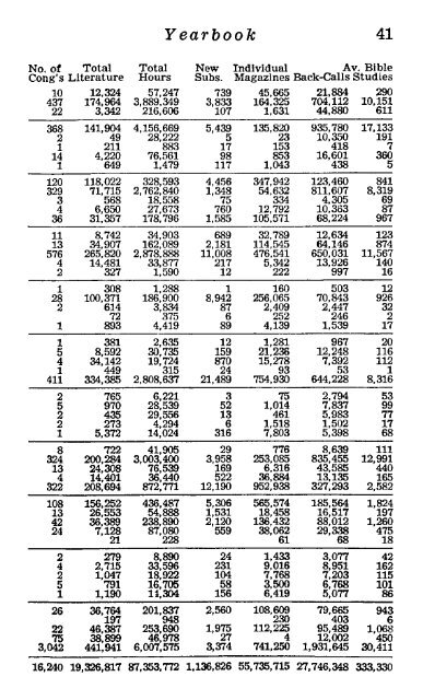 Jehovah s Witnesses containing report for the service year of