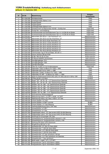 Ersatzteilkatalog 2008-2009 ohne Preise