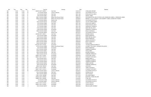 Mer Twp Rng Sec Doc Id Case No Authority Date ... - Vredenburgh