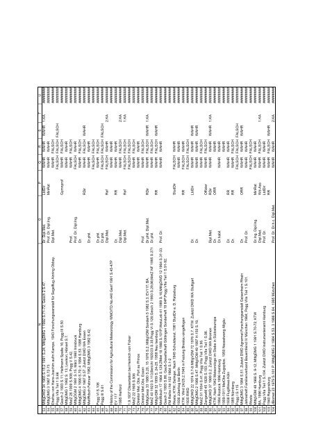 als pdf - Zur FA GEM