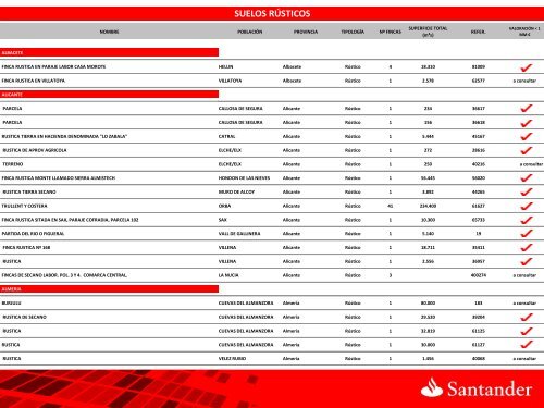 Plantilla Corporativa - Altamira Santander