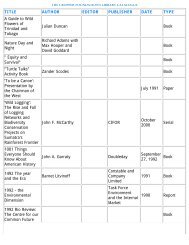 TITLE AUTHOR EDITOR PUBLISHER DATE TYPE A Guide to Wild ...