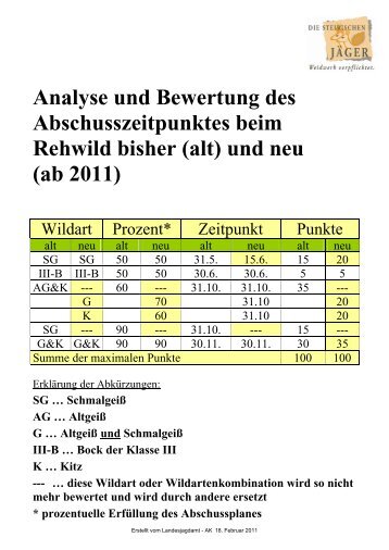 Analyse und Bewertung des Abschusszeitpunktes beim Rehwild ...