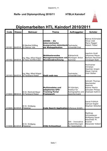 Diplomarbeiten HTL Kaindorf 2010/2011 - HTBLA Kaindorf an der ...