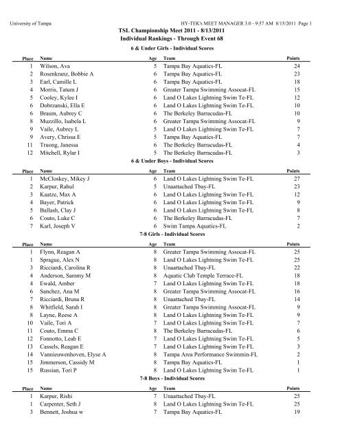 Individual Scores Teamunify