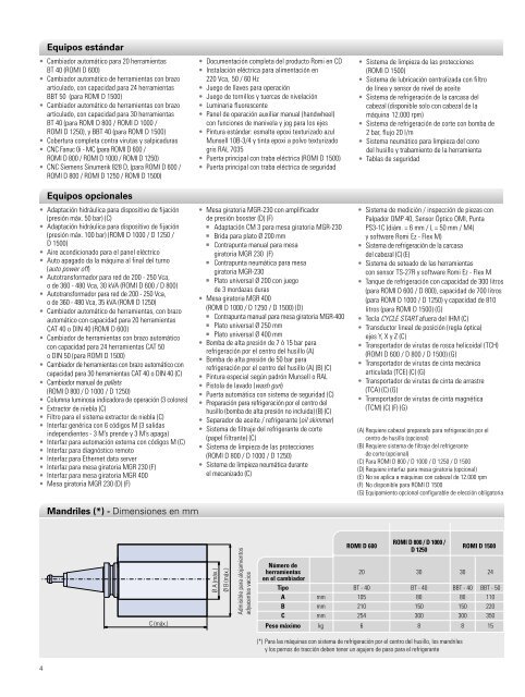 Línea ROMI D Características Técnicas