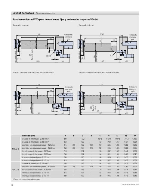 Características Técnicas Línea Romi C