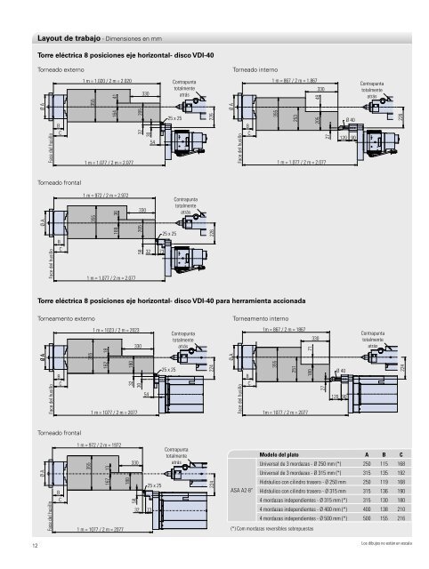 Características Técnicas Línea Romi C