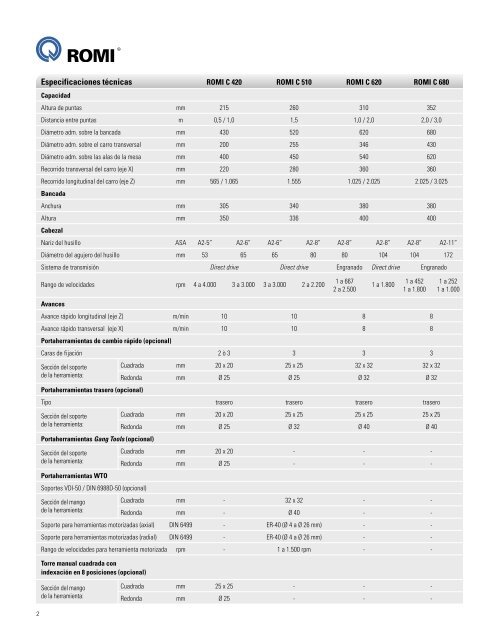 Características Técnicas Línea Romi C