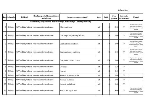 Załącznik nr 1 do Wykazu zbędnych składników majątku